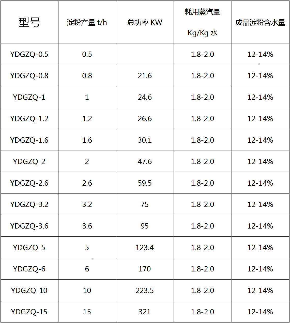 YDGZQ型系列气流干燥机组（淀粉机器）_01.jpg