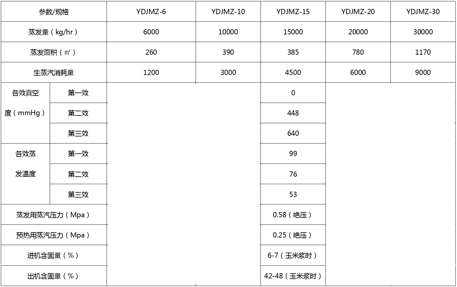 YDJMZ系列蒸发器_page-0001.jpg